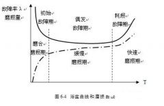 开云官方版网站在线登入-开云KaiYun(中国)设备管理实战经验分享