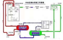 开云官方版网站在线登入-开云KaiYun(中国)浅析暖通水泵的使用与选型